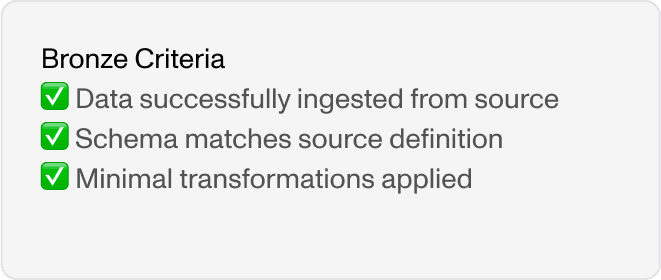 Bronze criteria checklist: data ingested, schema matches, minimal transformations.​​​​‌﻿‍﻿​‍​‍‌‍﻿﻿‌﻿​‍‌‍‍‌‌‍‌﻿‌‍‍‌‌‍﻿‍​‍​‍​﻿‍‍​‍​‍‌﻿​﻿‌‍​‌‌‍﻿‍‌‍‍‌‌﻿‌​‌﻿‍‌​‍﻿‍‌‍‍‌‌‍﻿﻿​‍​‍​‍﻿​​‍​‍‌‍‍​‌﻿​‍‌‍‌‌‌‍‌‍​‍​‍​﻿‍‍​‍​‍​‍﻿﻿‌﻿​﻿‌﻿‌​‌﻿‌‌‌‍‌​‌‍‍‌‌‍﻿﻿​‍﻿﻿‌‍‍‌‌‍﻿‍‌﻿‌​‌‍‌‌‌‍﻿‍‌﻿‌​​‍﻿﻿‌‍‌‌‌‍‌​‌‍‍‌‌﻿‌​​‍﻿﻿‌‍﻿‌‌‍﻿﻿‌‍‌​‌‍‌‌​﻿﻿‌‌﻿​​‌﻿​‍‌‍‌‌‌﻿​﻿‌‍‌‌‌‍﻿‍‌﻿‌​‌‍​‌‌﻿‌​‌‍‍‌‌‍﻿﻿‌‍﻿‍​﻿‍﻿‌‍‍‌‌‍‌​​﻿﻿‌‌‍​﻿‌‍‌‌‌‍​﻿​﻿‌‌‌‍‌​‌‍‌​​﻿‌​​﻿‌‍​‍﻿‌‌‍​‌​﻿​‌​﻿‌​​﻿‌‍​‍﻿‌​﻿‌​​﻿​‌‌‍​﻿​﻿​﻿​‍﻿‌‌‍​‌​﻿‍‌​﻿​‌​﻿‌﻿​‍﻿‌‌‍‌‌‌‍​﻿‌‍‌​​﻿‌​‌‍​‌‌‍​﻿‌‍‌​​﻿​﻿‌‍‌‌‌‍​‍‌‍‌‌‌‍‌​​﻿‍﻿‌﻿‌​‌﻿‍‌‌﻿​​‌‍‌‌​﻿﻿‌‌‍​‌‌﻿​﻿‌﻿​﻿‌‍‌‌‌﻿‌​​﻿‍﻿‌﻿​​‌‍​‌‌﻿‌​‌‍‍​​﻿﻿‌‌‍​‌‌‍﻿​‌﻿‌​​﻿﻿﻿‌‍​‍‌‍​‌‌﻿​﻿‌‍‌‌‌‌‌‌‌﻿​‍‌‍﻿​​﻿﻿‌​‍‌‌​﻿​‍‌​‌‍‌﻿​﻿‌﻿‌​‌﻿‌‌‌‍‌​‌‍‍‌‌‍﻿﻿​‍‌‍‌‍‍‌‌‍‌​​﻿﻿‌‌‍​﻿‌‍‌‌‌‍​﻿​﻿‌‌‌‍‌​‌‍‌​​﻿‌​​﻿‌‍​‍﻿‌‌‍​‌​﻿​‌​﻿‌​​﻿‌‍​‍﻿‌​﻿‌​​﻿​‌‌‍​﻿​﻿​﻿​‍﻿‌‌‍​‌​﻿‍‌​﻿​‌​﻿‌﻿​‍﻿‌‌‍‌‌‌‍​﻿‌‍‌​​﻿‌​‌‍​‌‌‍​﻿‌‍‌​​﻿​﻿‌‍‌‌‌‍​‍‌‍‌‌‌‍‌​​‍‌‍‌﻿‌​‌﻿‍‌‌﻿​​‌‍‌‌​﻿﻿‌‌‍​‌‌﻿​﻿‌﻿​﻿‌‍‌‌‌﻿‌​​‍‌‍‌﻿​​‌‍​‌‌﻿‌​‌‍‍​​﻿﻿‌‌‍​‌‌‍﻿​‌﻿‌​​‍‌‍‌﻿​​‌‍‌‌‌﻿​‍‌﻿​﻿‌﻿​​‌‍‌‌‌‍​﻿‌﻿‌​‌‍‍‌‌﻿‌‍‌‍‌‌​﻿﻿‌‌﻿​​‌﻿‌‌‌‍​‍‌‍﻿​‌‍‍‌‌﻿​﻿‌‍‍​‌‍‌‌‌‍‌​​‍​‍‌﻿﻿‌